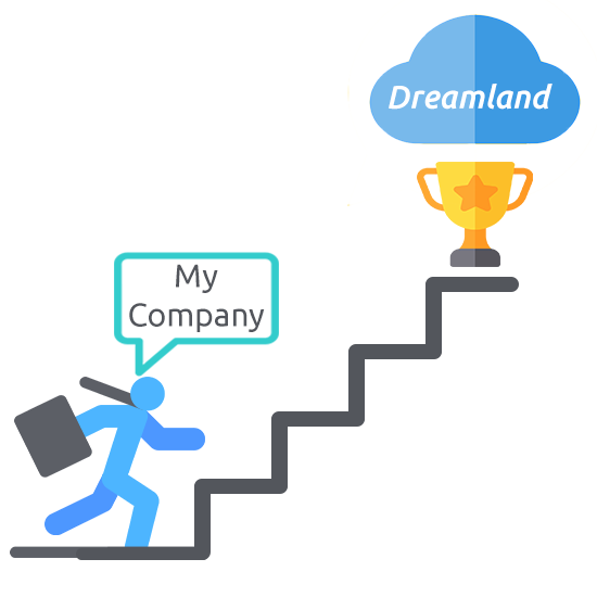 Entrepreneurship Development