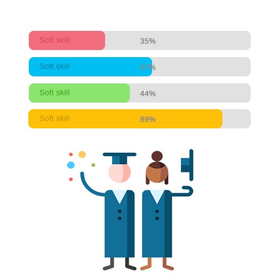Interview Preparation and Personality Development